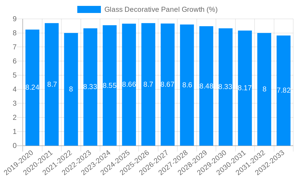 Glass Decorative Panel Growth