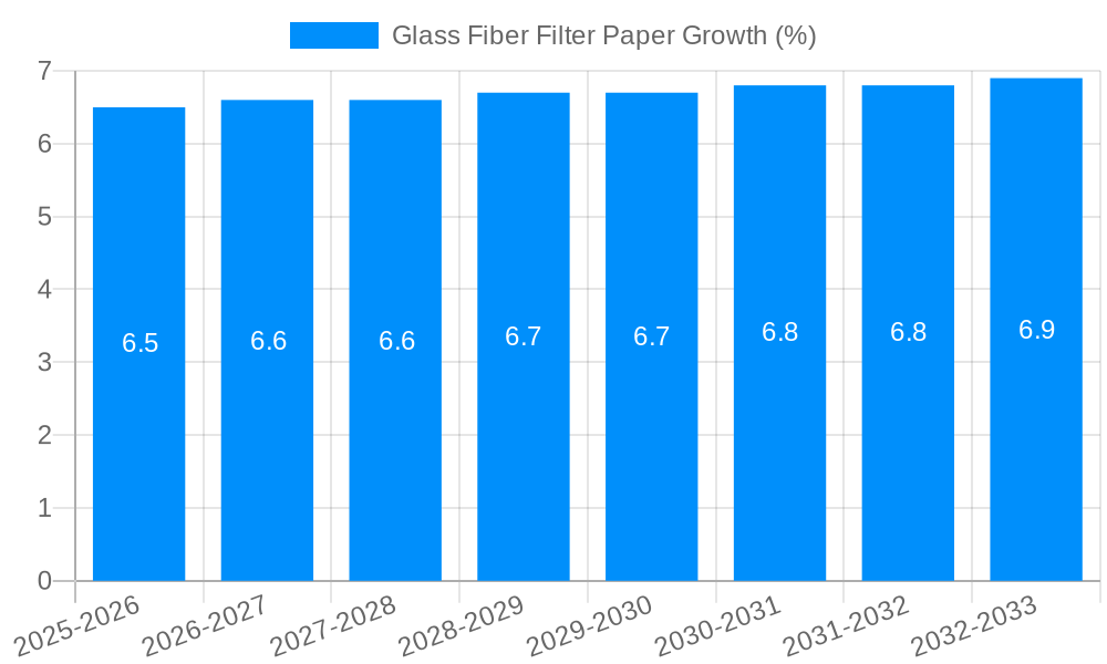 Glass Fiber Filter Paper Growth