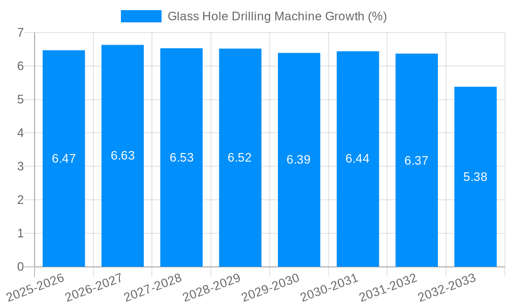 Glass Hole Drilling Machine Growth