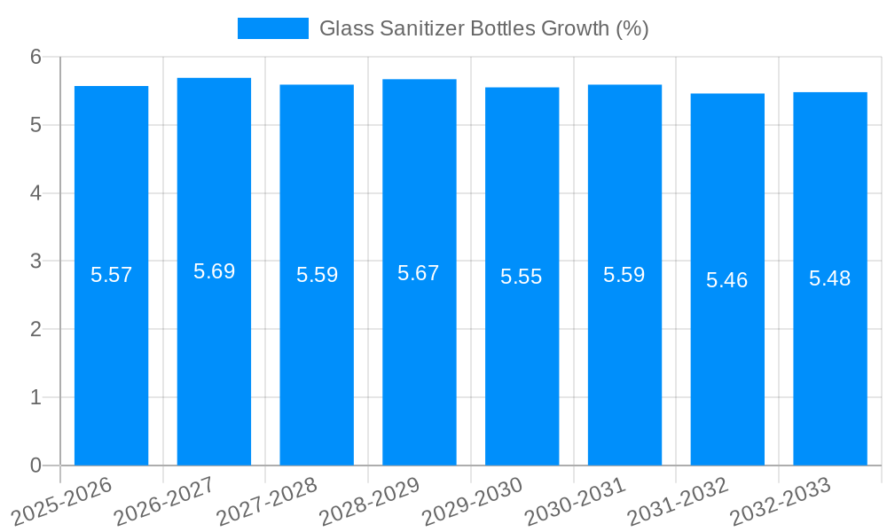 Glass Sanitizer Bottles Growth