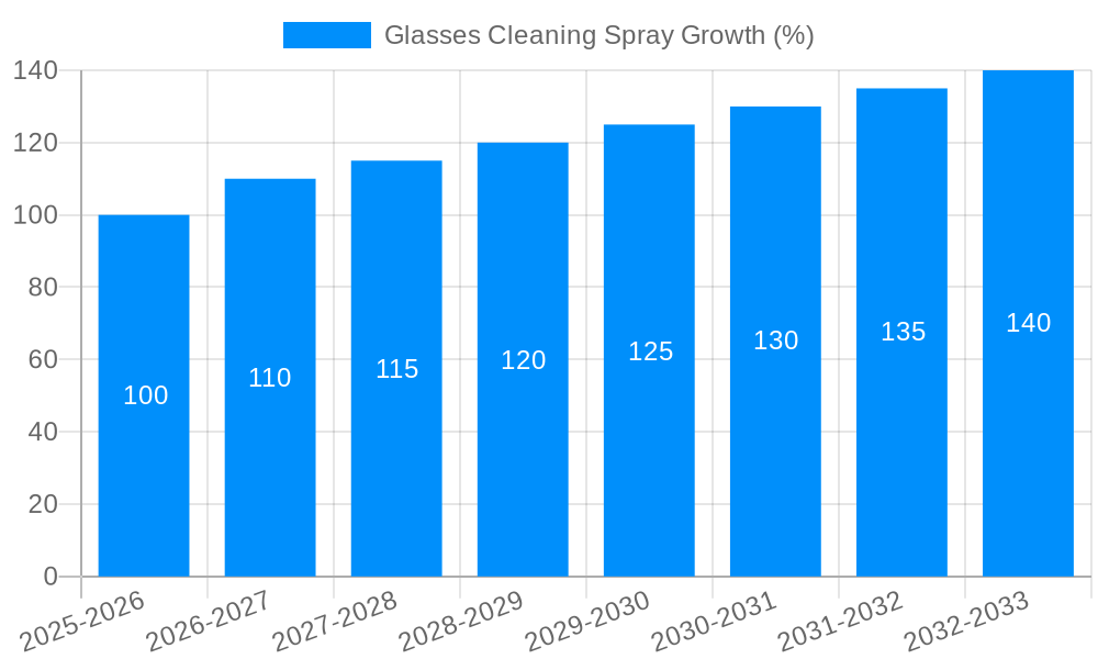 Glasses Cleaning Spray Growth