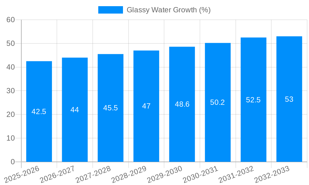 Glassy Water Growth
