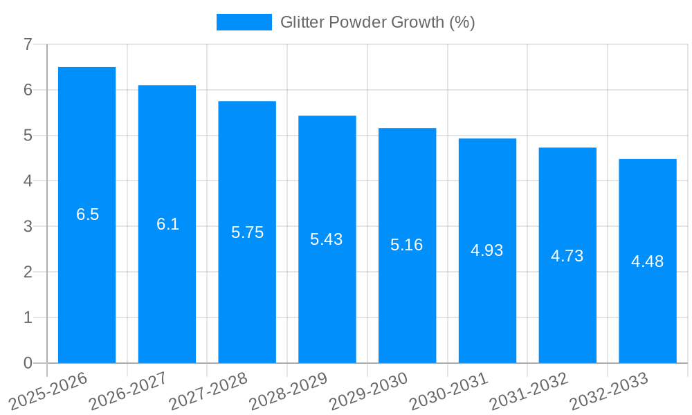 Glitter Powder Growth