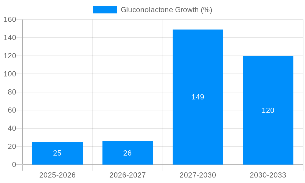 Gluconolactone Growth