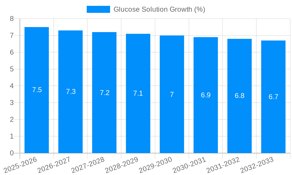 Glucose Solution Growth