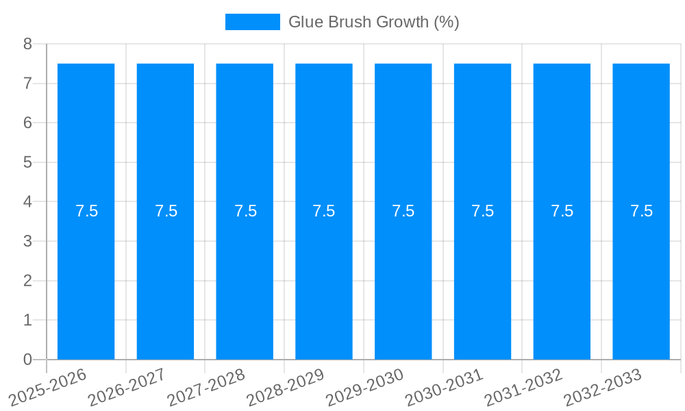 Glue Brush Growth