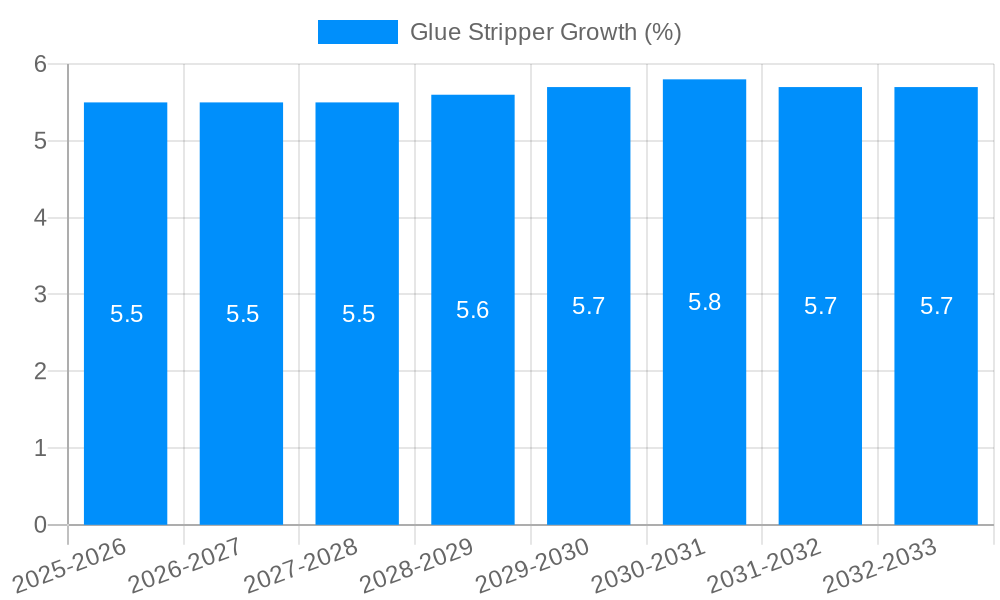 Glue Stripper Growth