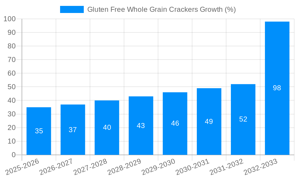 Gluten Free Whole Grain Crackers Growth