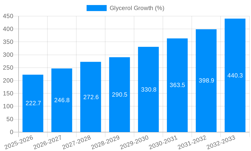 Glycerol Growth