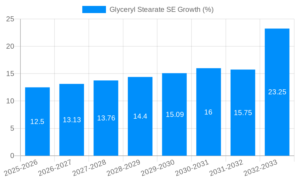 Glyceryl Stearate SE Growth