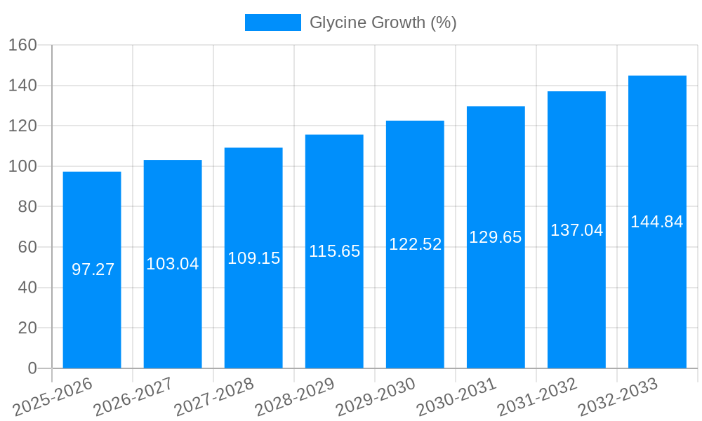 Glycine Growth