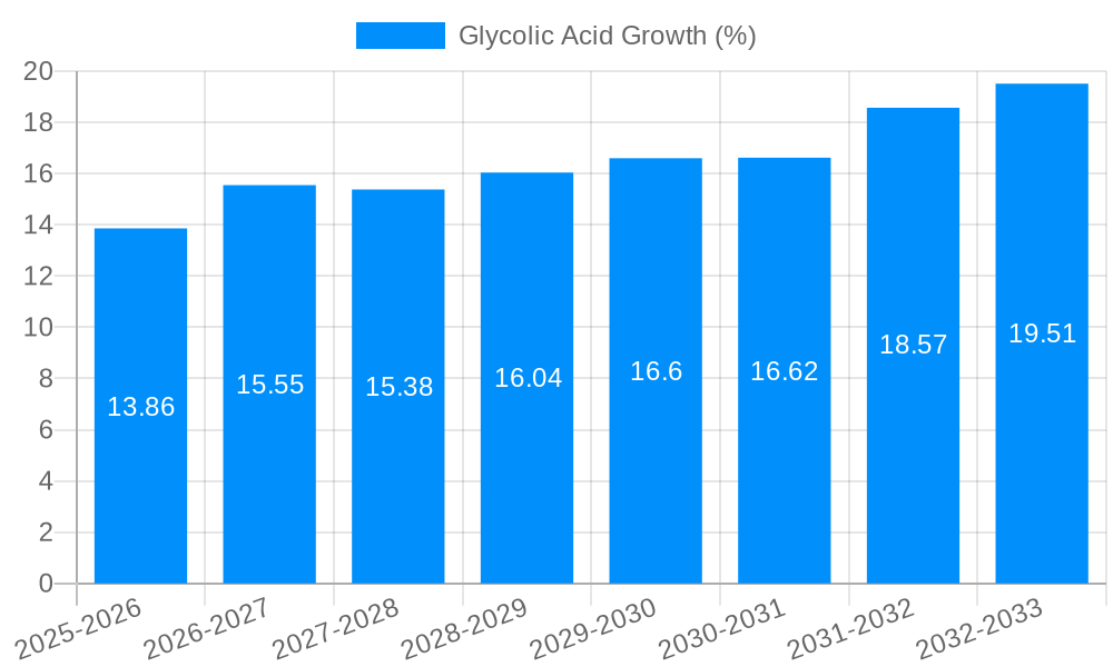 Glycolic Acid Growth