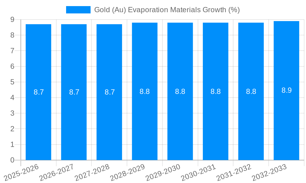 Gold (Au) Evaporation Materials Growth