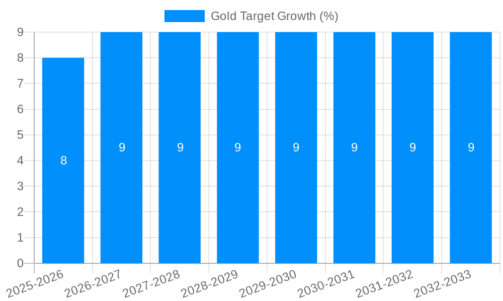 Gold Target Growth