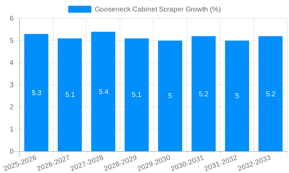 Gooseneck Cabinet Scraper Growth