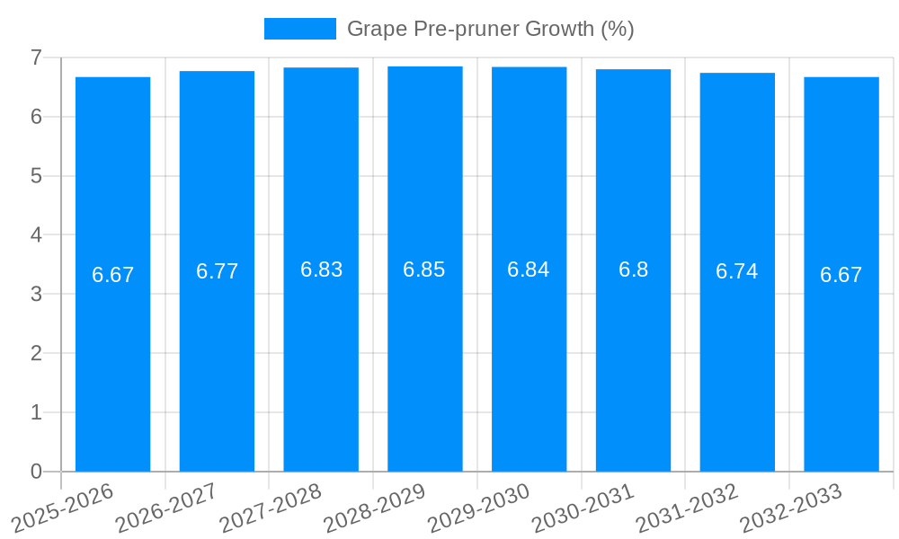 Grape Pre-pruner Growth