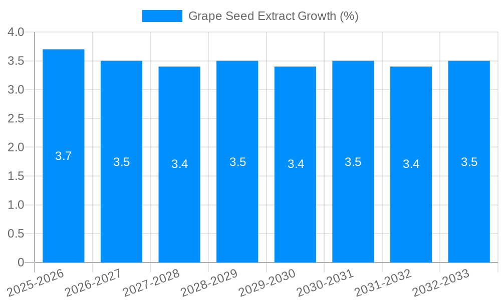 Grape Seed Extract Growth