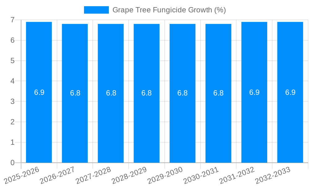 Grape Tree Fungicide Growth
