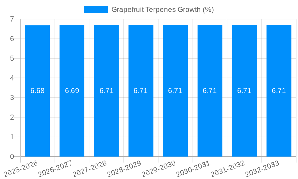 Grapefruit Terpenes Growth