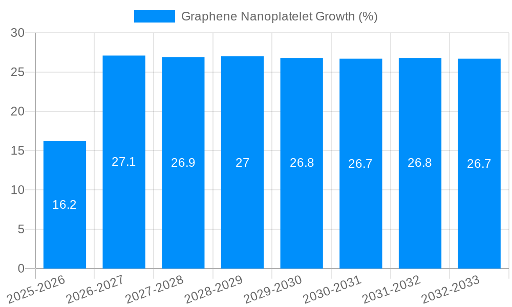 Graphene Nanoplatelet Growth