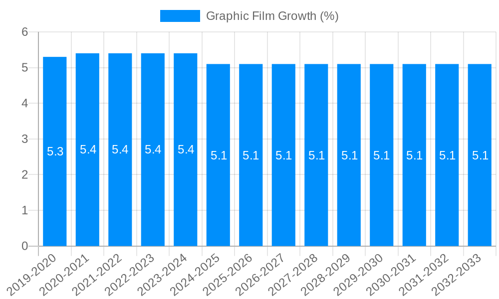 Graphic Film Growth