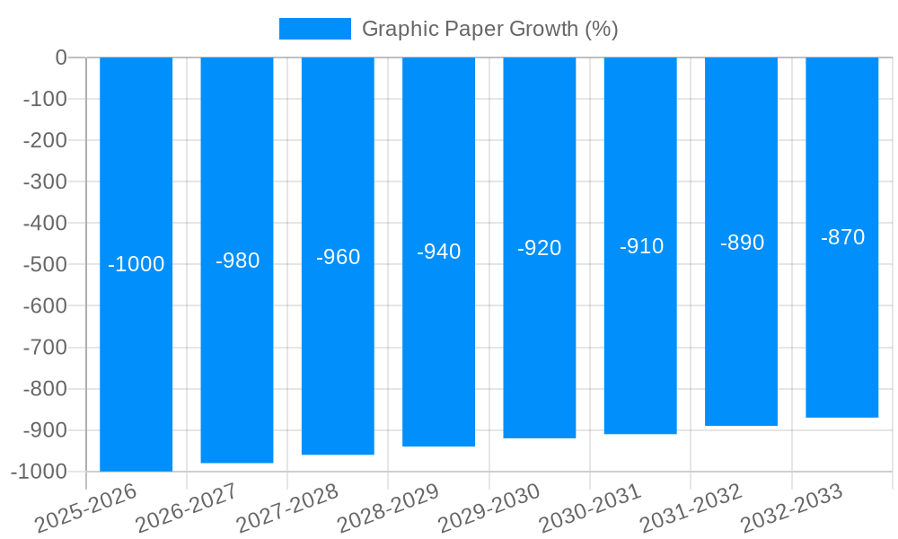 Graphic Paper Growth