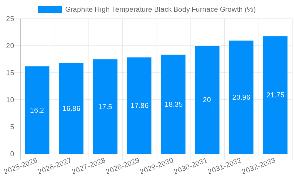 Graphite High Temperature Black Body Furnace Growth