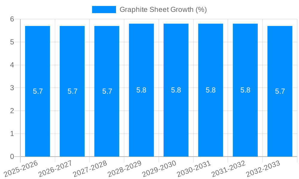 Graphite Sheet Growth