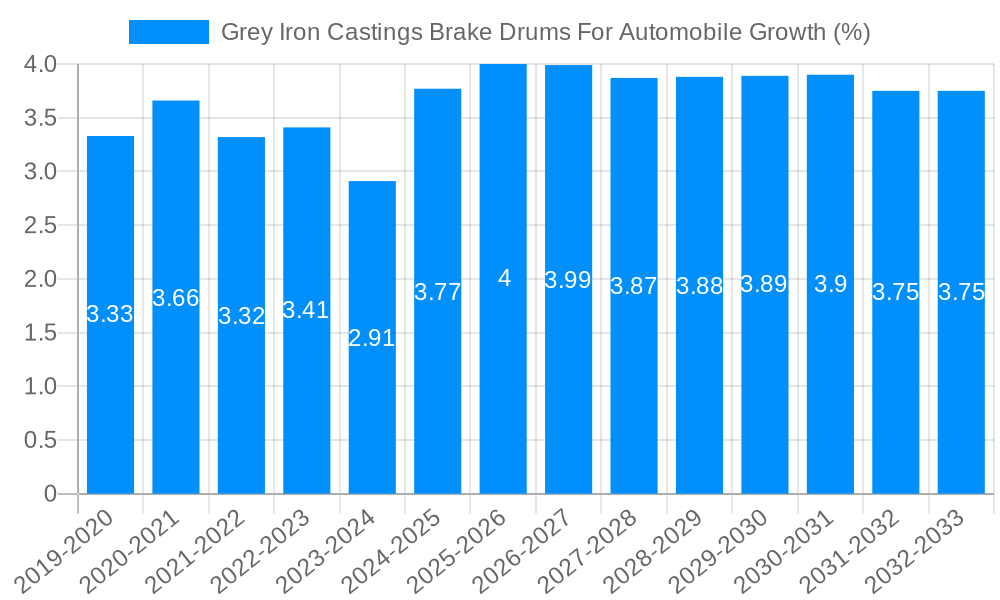 Grey Iron Castings Brake Drums For Automobile Growth