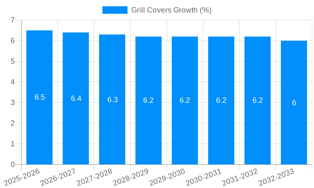 Grill Covers Growth