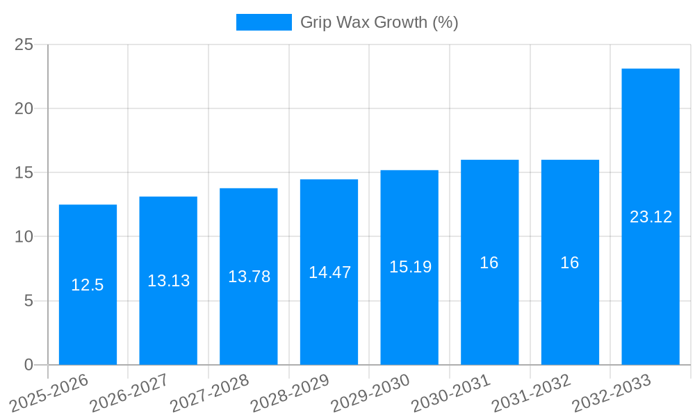 Grip Wax Growth