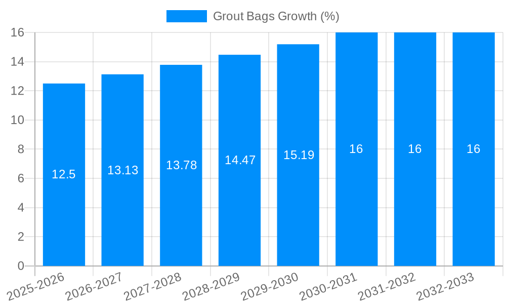 Grout Bags Growth