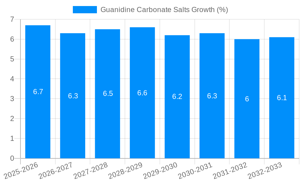 Guanidine Carbonate Salts Growth