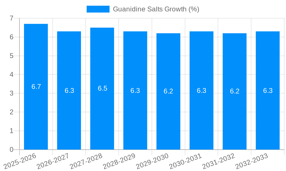 Guanidine Salts Growth
