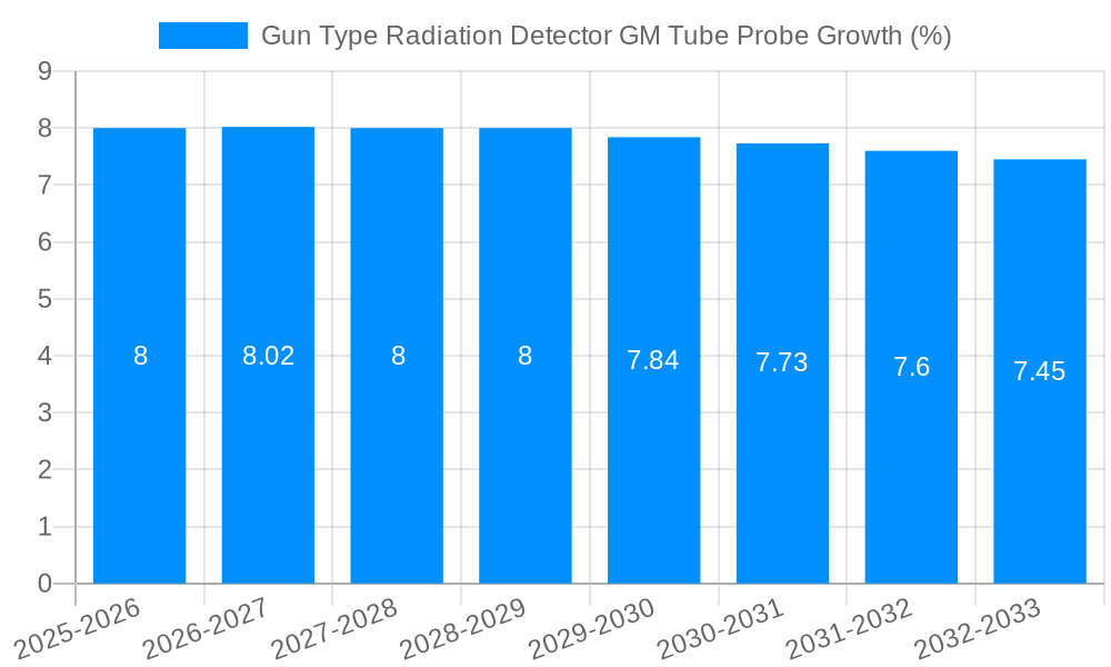 Gun Type Radiation Detector GM Tube Probe Growth