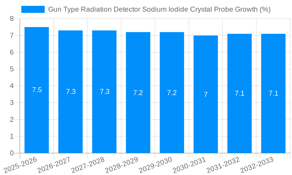 Gun Type Radiation Detector Sodium Iodide Crystal Probe Growth