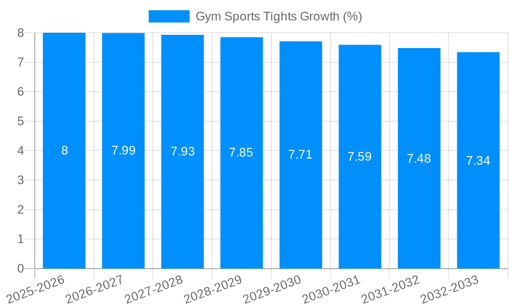 Gym Sports Tights Growth