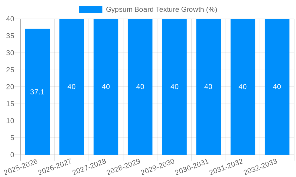 Gypsum Board Texture Growth