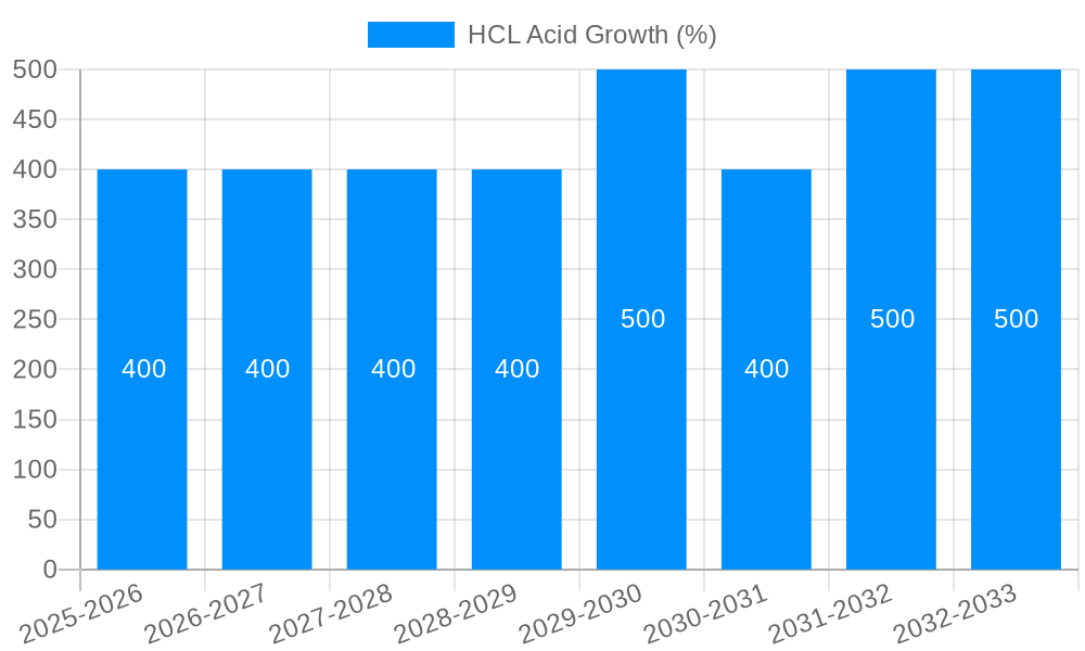 HCL Acid Growth