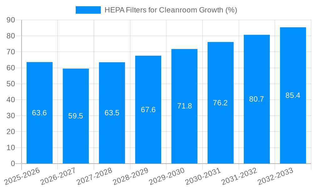 HEPA Filters for Cleanroom Growth