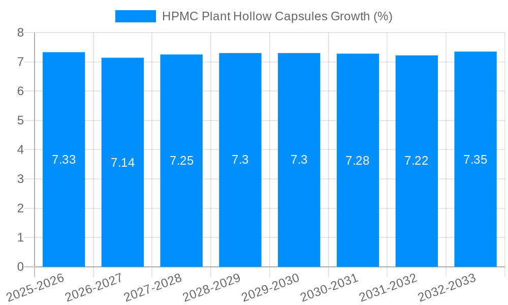 HPMC Plant Hollow Capsules Growth