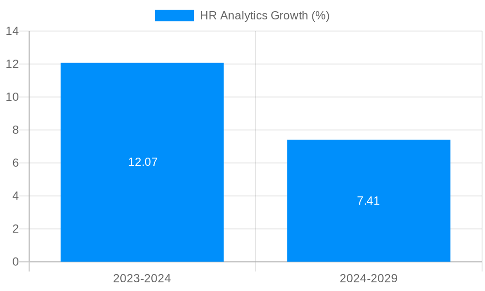 HR Analytics Growth