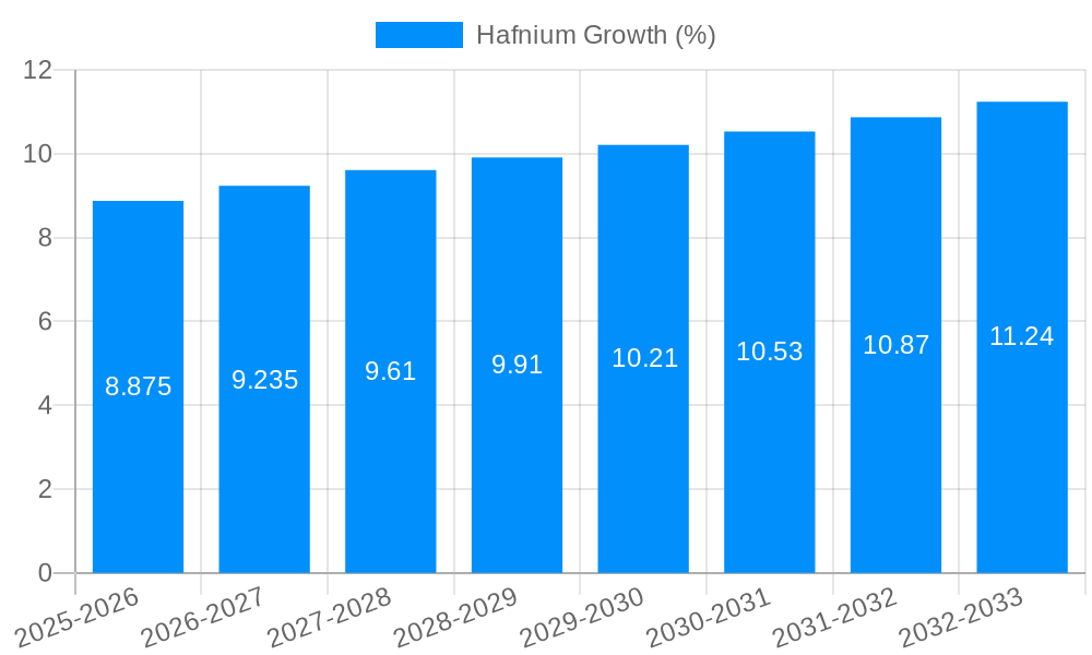 Hafnium Growth