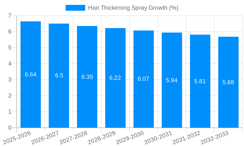 Hair Thickening Spray Growth