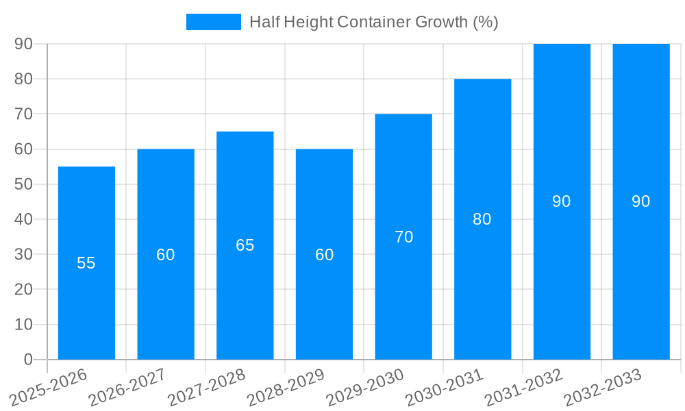 Half Height Container Growth