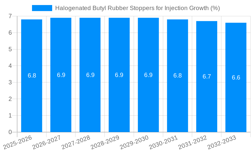 Halogenated Butyl Rubber Stoppers for Injection Growth