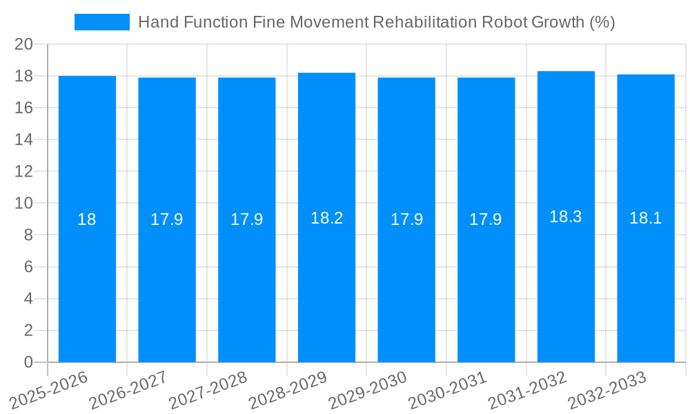 Hand Function Fine Movement Rehabilitation Robot Growth