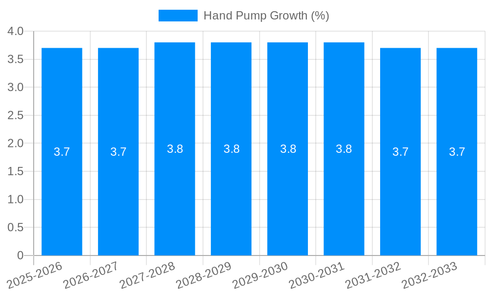 Hand Pump Growth