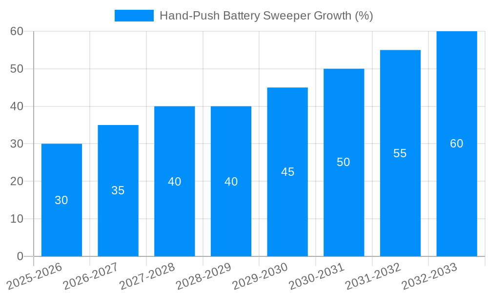 Hand-Push Battery Sweeper Growth