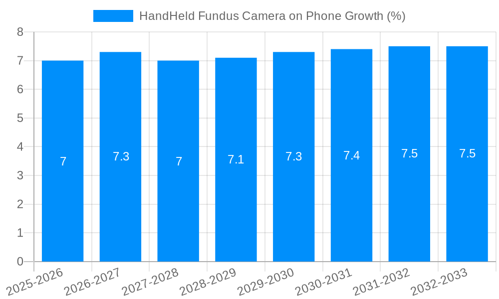 HandHeld Fundus Camera on Phone Growth